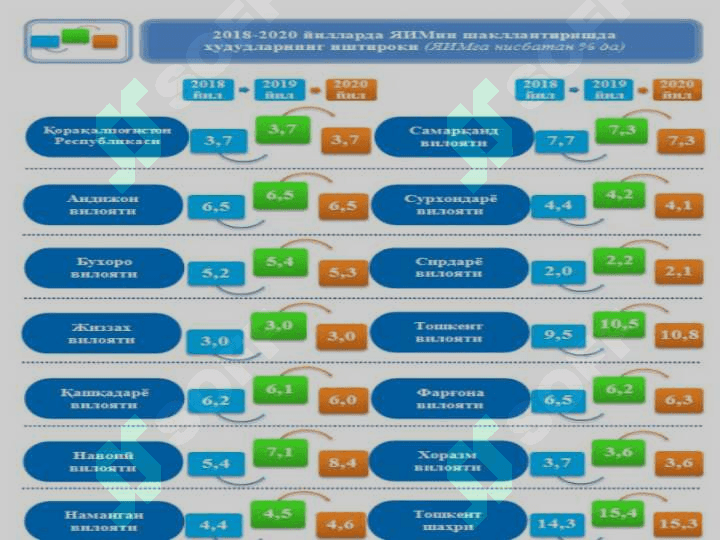O‘zbekistonning janubiy turistik mintaqasi 7