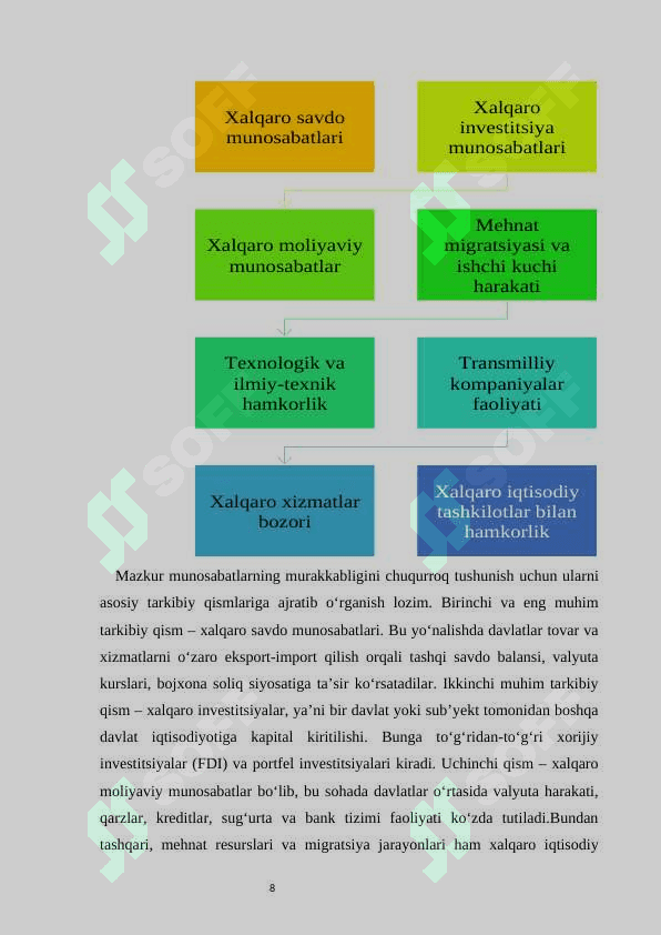 Xalqaro iqtisodiy munosabatlar tizimida O‘zbekistonning o‘rni 8