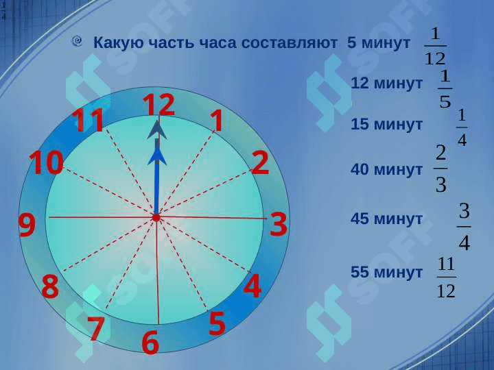Proporsiya slayd | Matematika 6