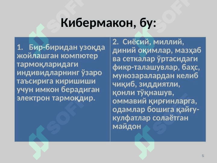 Кибермаконда дин омили 5