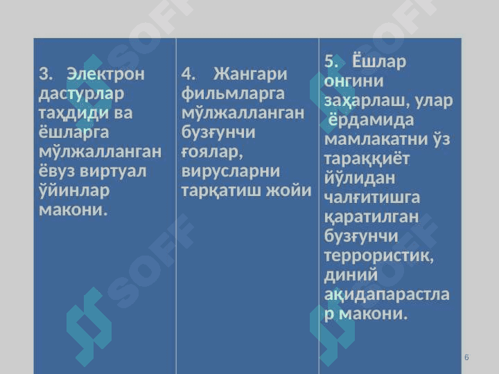 Кибермаконда дин омили 6