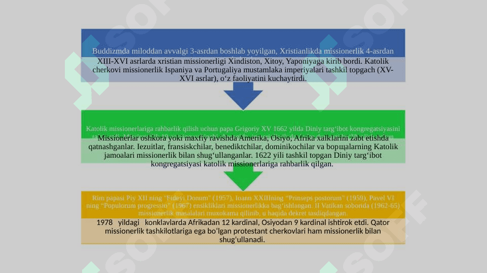 Kiber makonda din. Missionerlik va prozelitizmning siyosiy-ijtimoiy xavfi 4