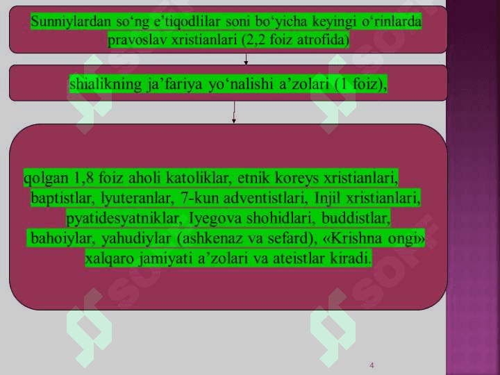 Zamonaviy diniy harakatlar va sektalar 4