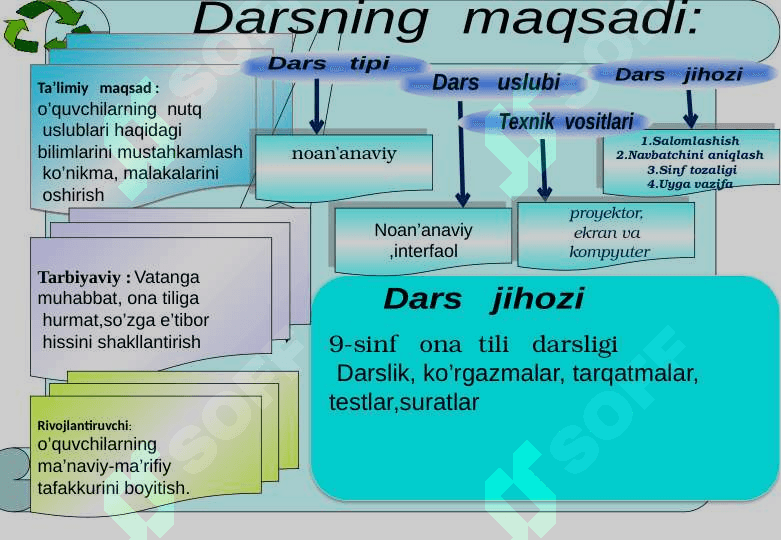 Nutq  uslublarini  mustahkamlash 2