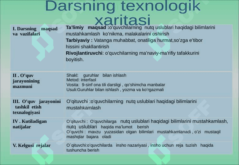 Nutq  uslublarini  mustahkamlash 3