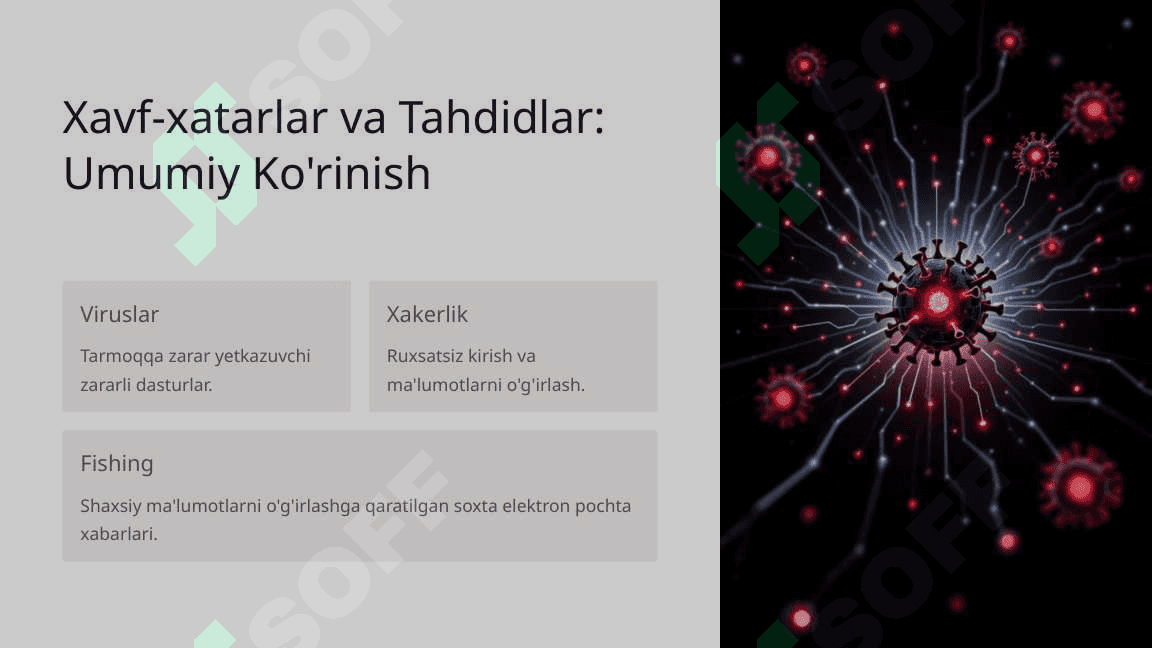 Tarmoq xavfsizligi haqida 3