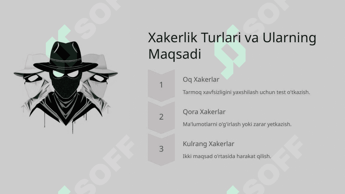 Tarmoq xavfsizligi haqida 5