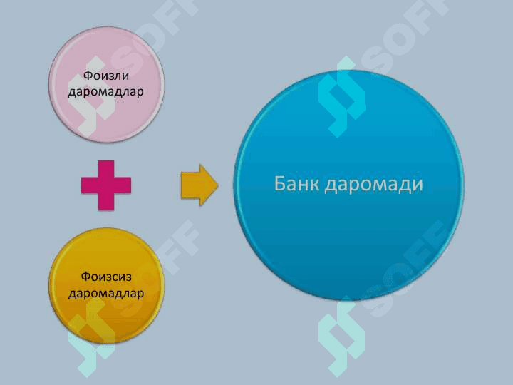 Bank daromadlari va xarajatlari hisobi 5