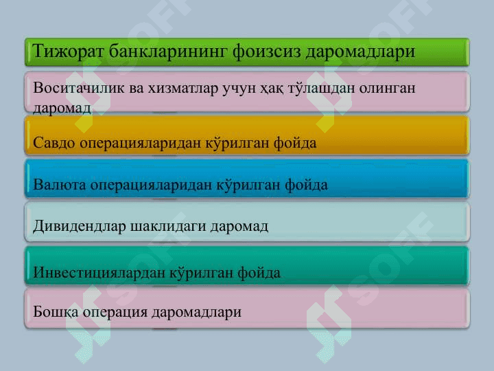 Bank daromadlari va xarajatlari hisobi 7