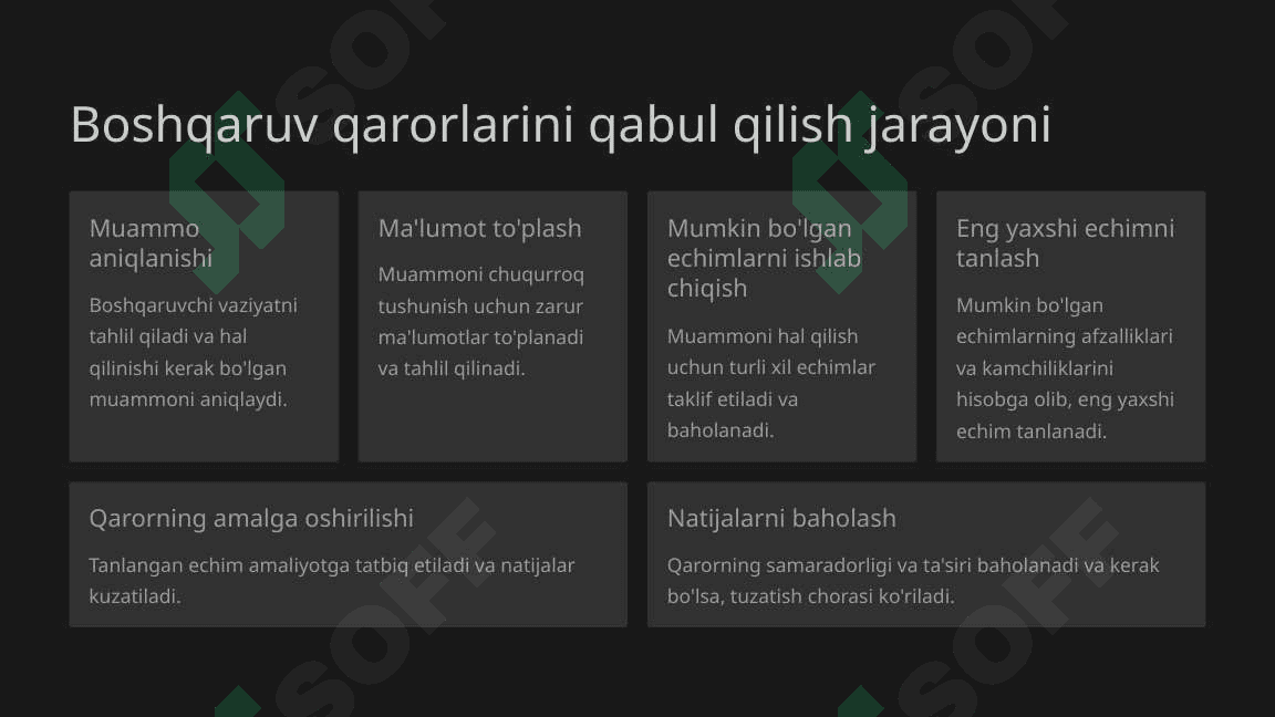 Boshqaruv qarorlarini qabul qilish modellari 3