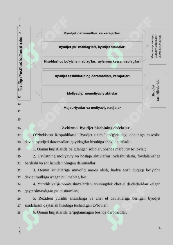 Byudjet hisobi fani va uning asoslari 4