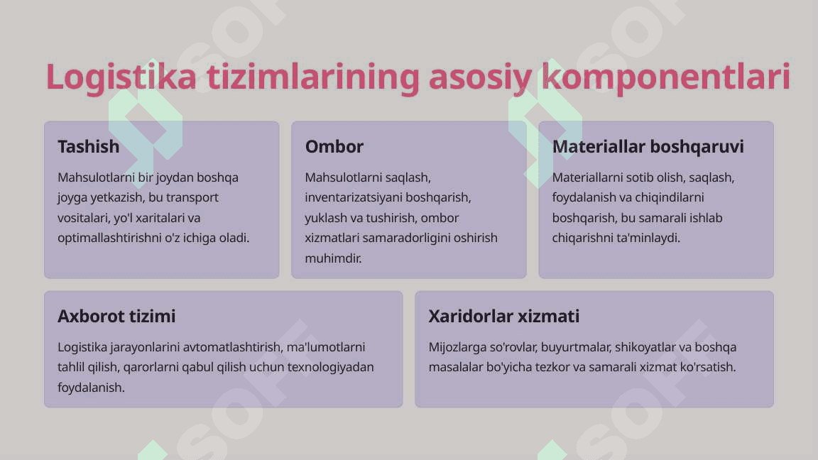 Integratsiyalashgan logistika tizimlarining samaradorligini baholash 4
