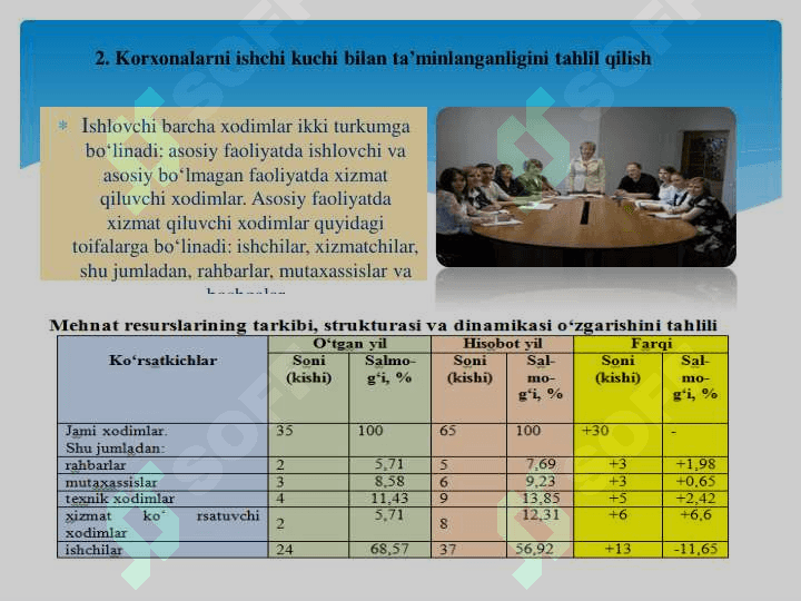 Mehnat omillarini tahlil qilish 4