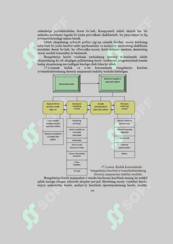 Buxgalteriya hisobida avtomatlashtirilgan axborot tizimlari va texnologiyalari 4