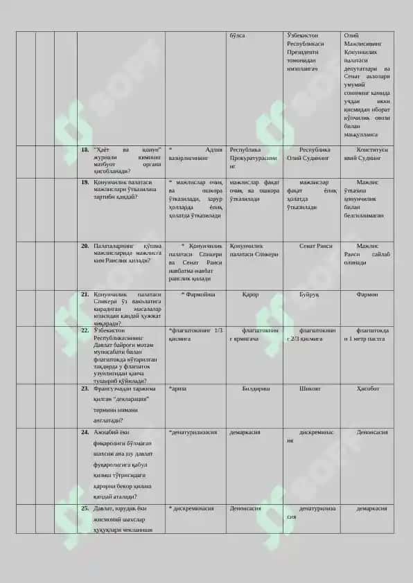 Давлат ва ҳуқуқ асослари фанидан 200 тест 3