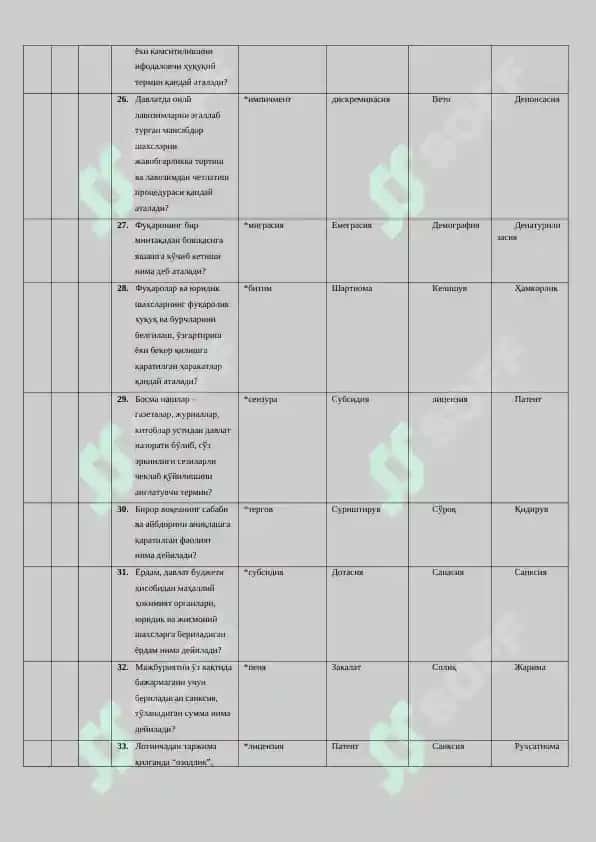 Давлат ва ҳуқуқ асослари фанидан 200 тест 4