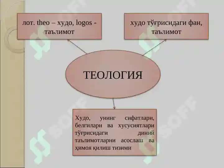 ФАЛСАФИЙ ТЕОЛОГИЯ – ДИН ФАЛСАФАСИНИНГ АСОСИЙ ЙЎНАЛИШИ 3
