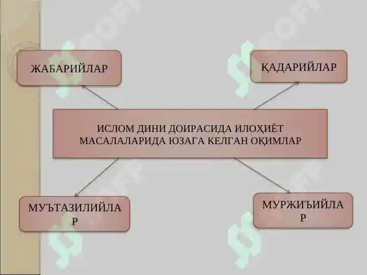 ФАЛСАФИЙ ТЕОЛОГИЯ – ДИН ФАЛСАФАСИНИНГ АСОСИЙ ЙЎНАЛИШИ 5
