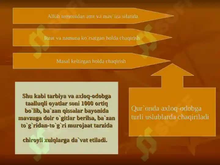 Qur’oni Karim va Hadislarida Ta’lim va Tarbiya Masalalari 4