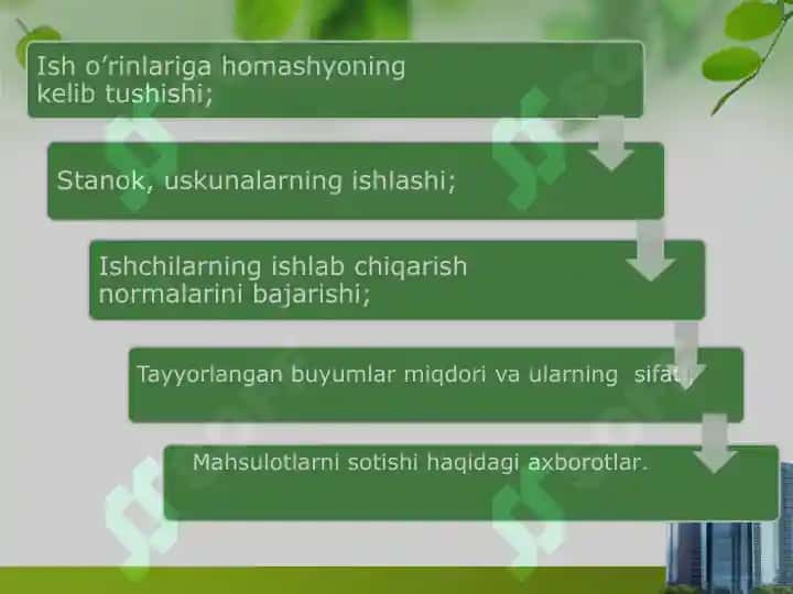 Tashkilotdagi muloqot tizimi 5