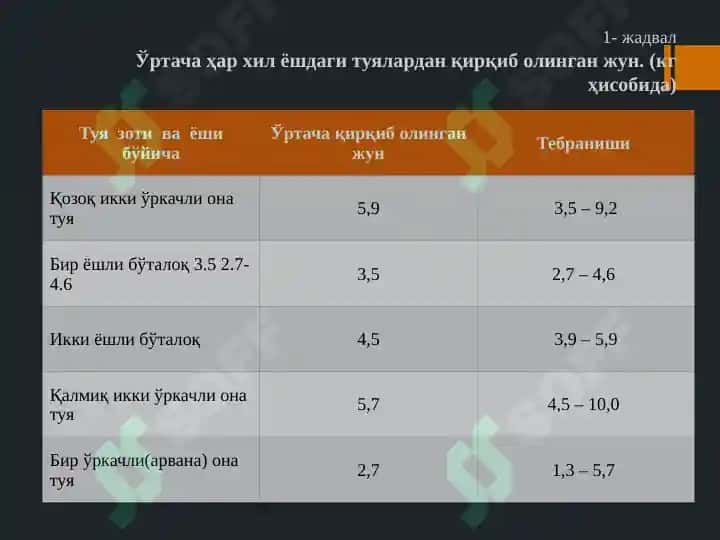 Tuya mahsulotlari 5
