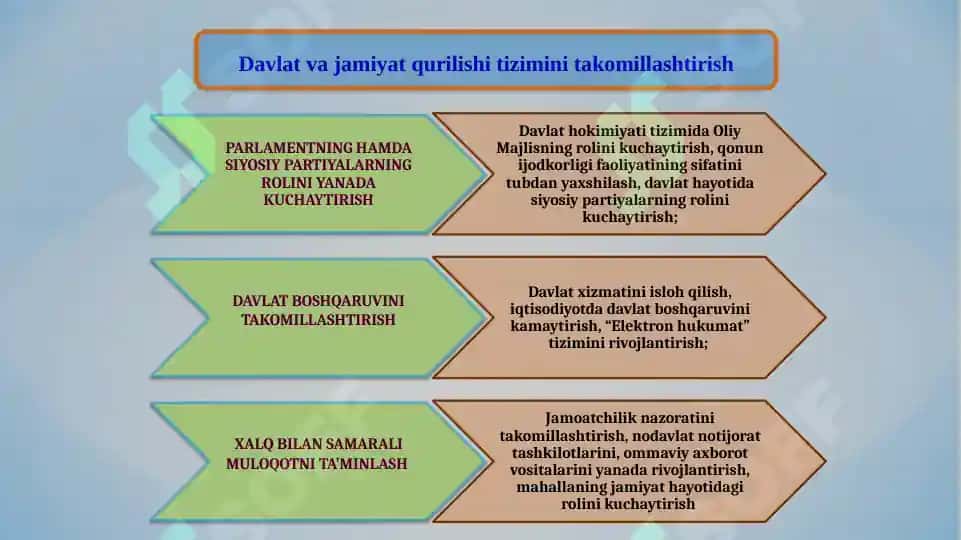 2017-2021 yillarda O‘zbekiston Respublikasini rivojlantirish bo‘yicha Harakatlar strategiyasida ijtimoiy sohani rivojlantirish bo‘yicha vazifalarning belgilanishi 5