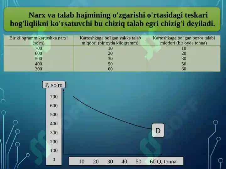 Iqtisodiyot bozori haqida adabiyotlar 7