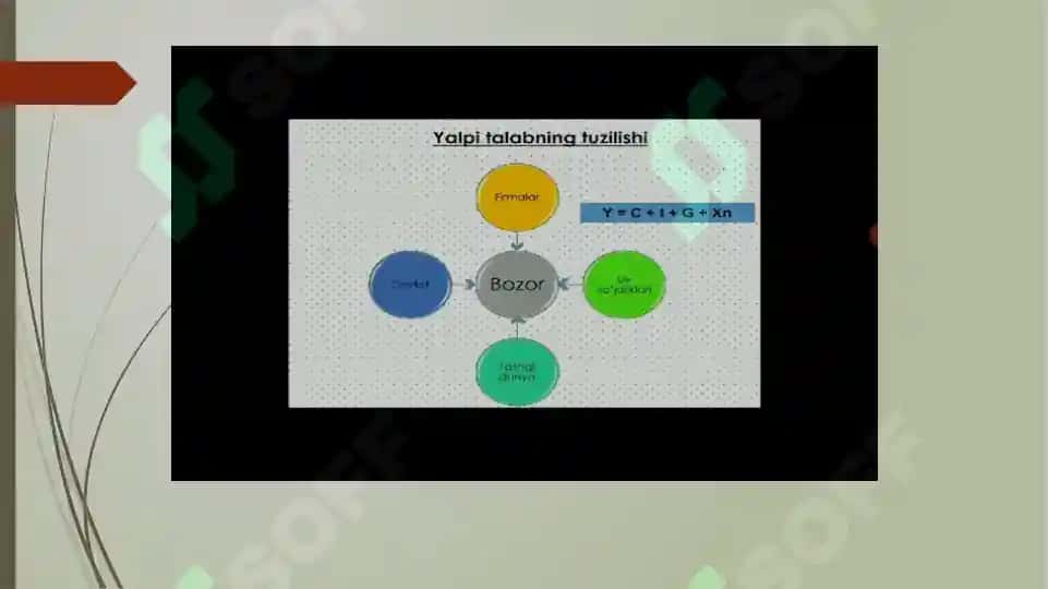 Yalpi talab va Yalpi taklif 3