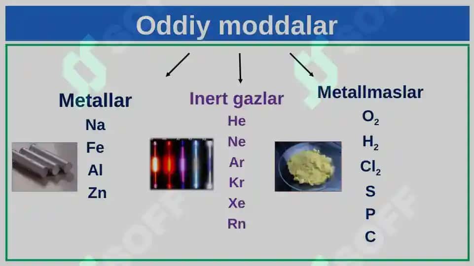 Moddalarning toifalanishi.  Metallmaslar va metallar 3