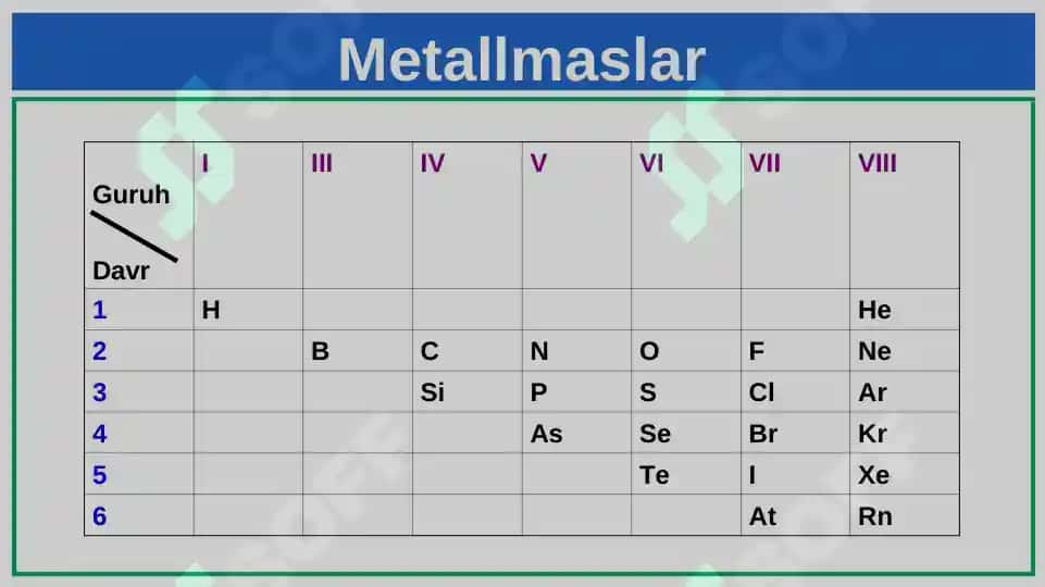 Moddalarning toifalanishi.  Metallmaslar va metallar 4