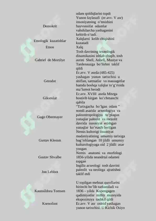 Ibtidoiy  jamoa  tarixiga atamalar 3