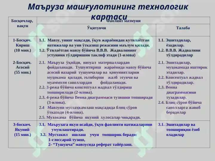 Tushuncha 4