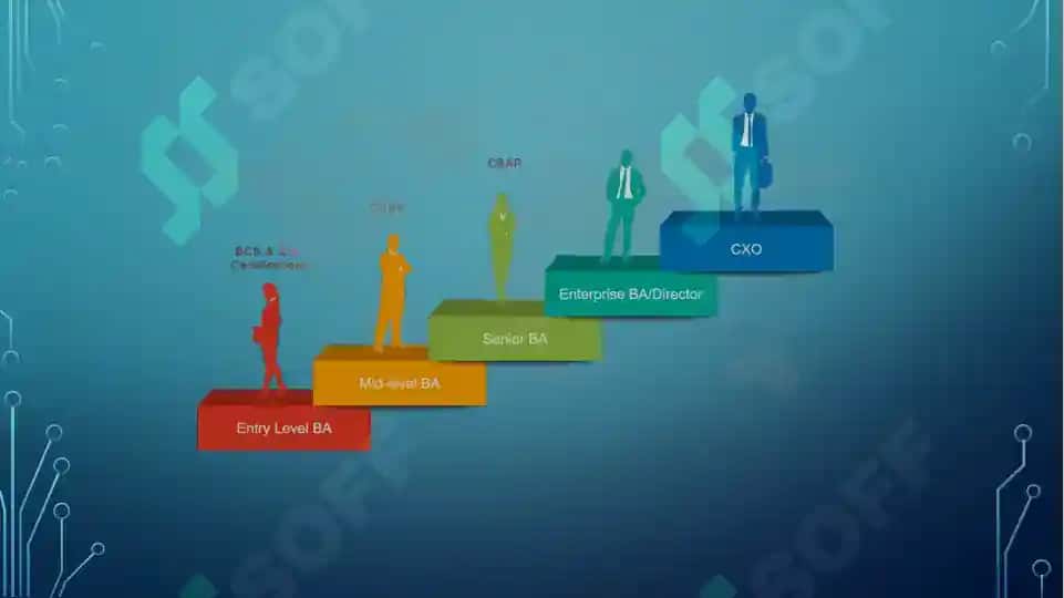 Software Development 4