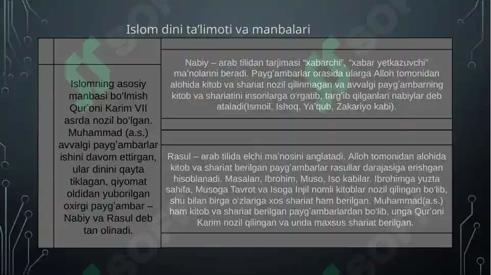 Islom dini 4