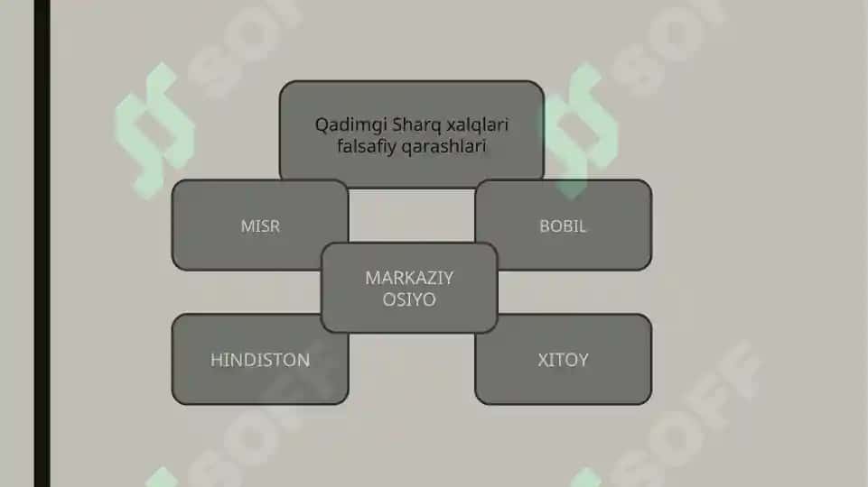 Falsafaning mohiyatiga oid Sharq va G’arb mutafakkirlari Qarashlari 3