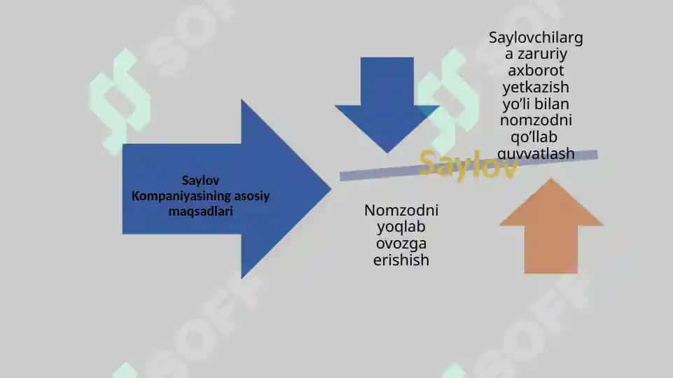 Saylov kompaniyasi texnologiyasi 3
