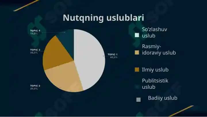 Axborot xatining o’ziga xos xususiyati. Nutqning uslubiy shakllari 5