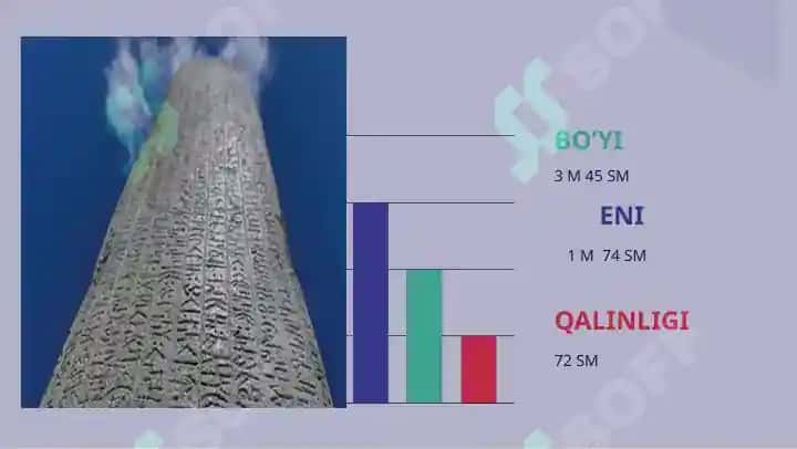 Bilga xoqon va Tonyuquq bitigtoshlarining grafik xususiyati 4
