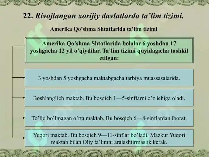 IQTISODIY RIVOJLANGAN DAVLATLARDA TA'LIM TIZIMI 3