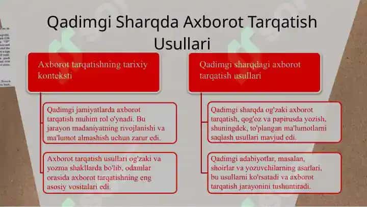 Qadimgi sharqda proto jurnalistika 3