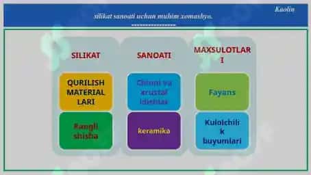 Silikat sanoati 4