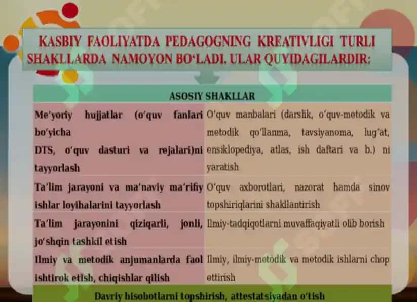 KREATIVLIK, IJODIY QOBILIYAT VA INDIVIDUAL XUSUSIYATLAR O’RTASIDAGI BOG’LIQLIK 3