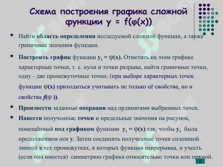 Построение графиков сложных функций 8