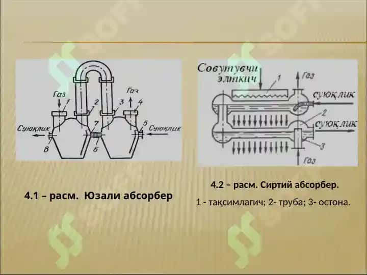 Абсорберларни ҳисоблаш. Десорбция. 3