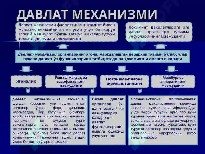 Давлат ва жамиятнинг сиёсий тизими 8