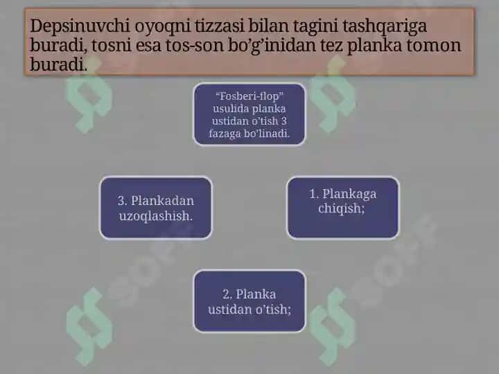 Uchish fazasida sakrovchining harakti 5