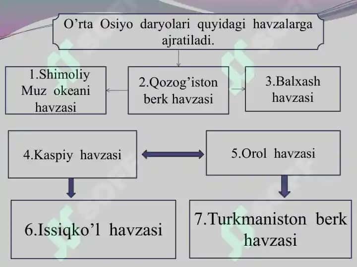 O'rta Osiyo daryolari va ularni to'yinish manbalari 2