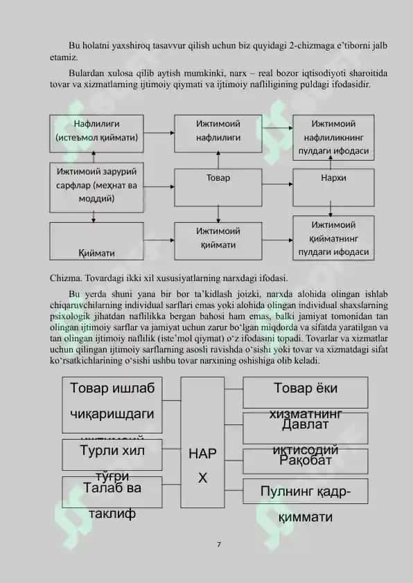 Narxning mohiyati va shakllanish xususiyatlari 7