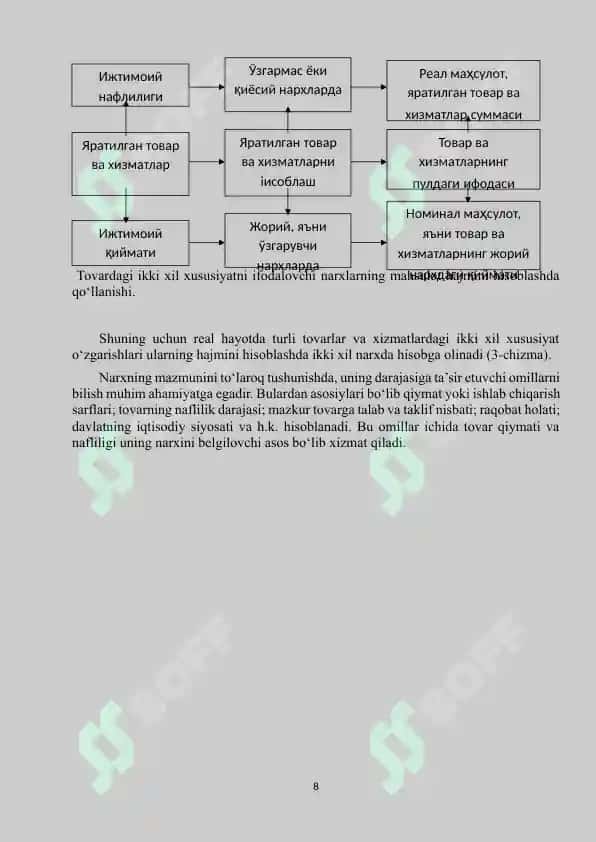 Narxning mohiyati va shakllanish xususiyatlari 8