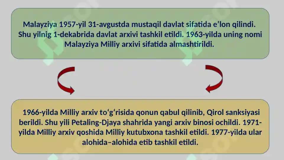 Janubiy-sharqiy Osiyo mamlakatlarida arxiv ishi tarixi Malayziyada arxiv ishi 4